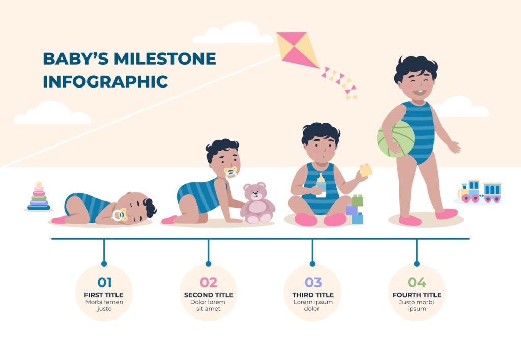 Developmental Milestones for Kids in India
