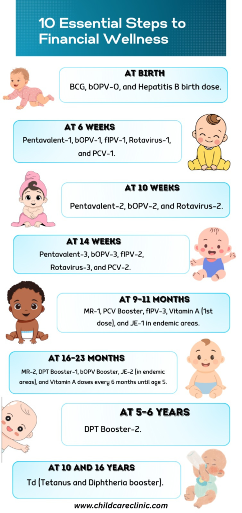 Complete baby vaccination schedule